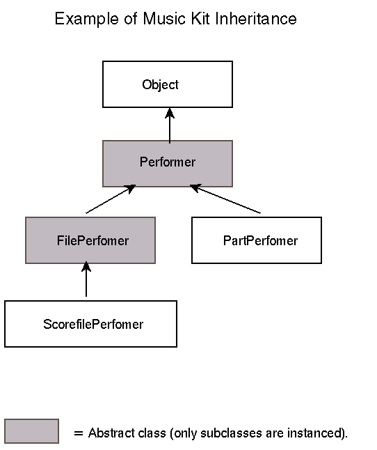 Inheritance